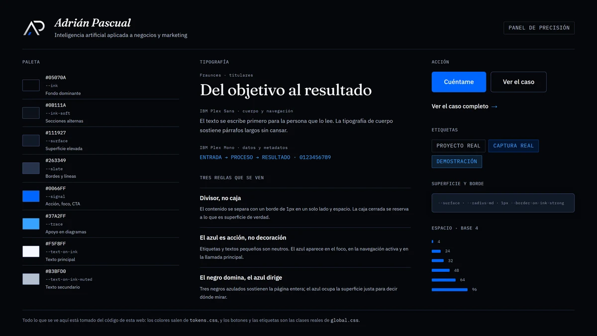 Lámina del sistema visual de esta web: la paleta de ocho colores con su valor en hexadecimal y el nombre de su variable, muestras de las tres tipografías (Fraunces para titulares, IBM Plex Sans para el cuerpo, IBM Plex Mono para datos), los botones y las etiquetas reales del sitio, tres reglas de composición y la escala de espaciado en base 4.